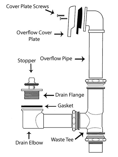 7 Ways to Seal Off a Bathtub Overflow Drain